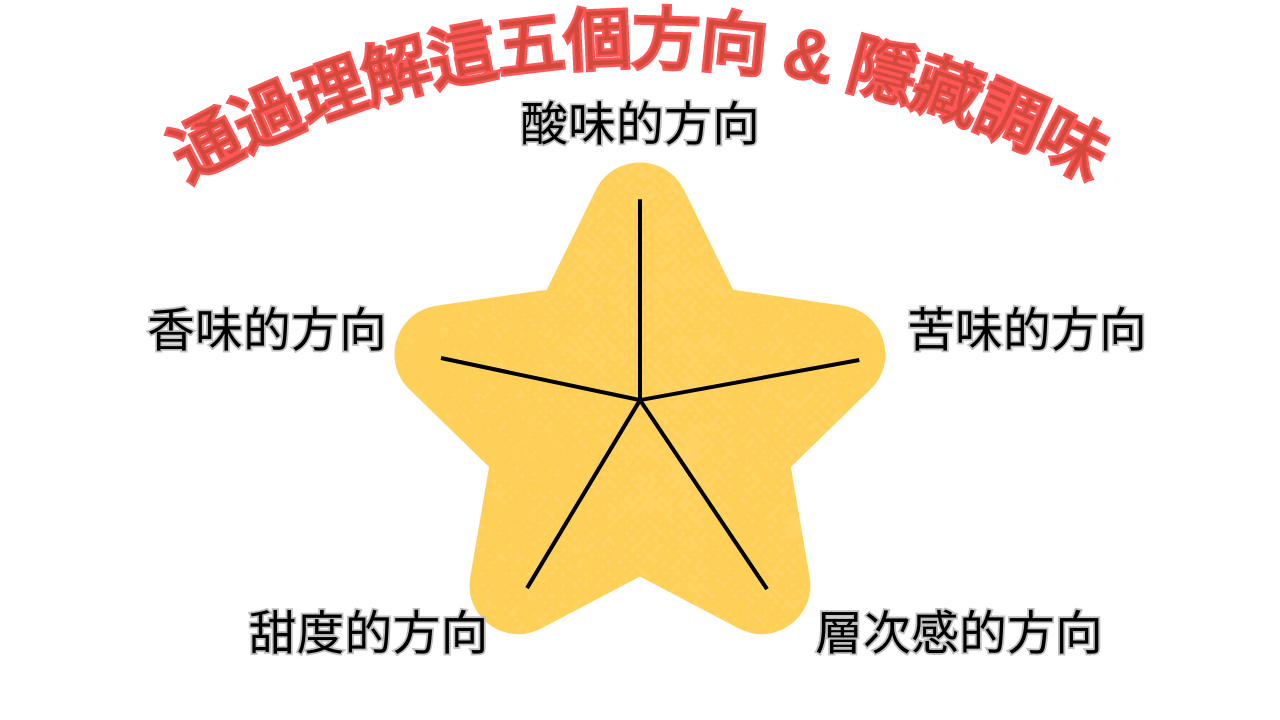 「市售咖哩塊高手的秘密」理解咖哩味道的五個方向和隱藏調味，就可以更接近理想中咖哩的味道。